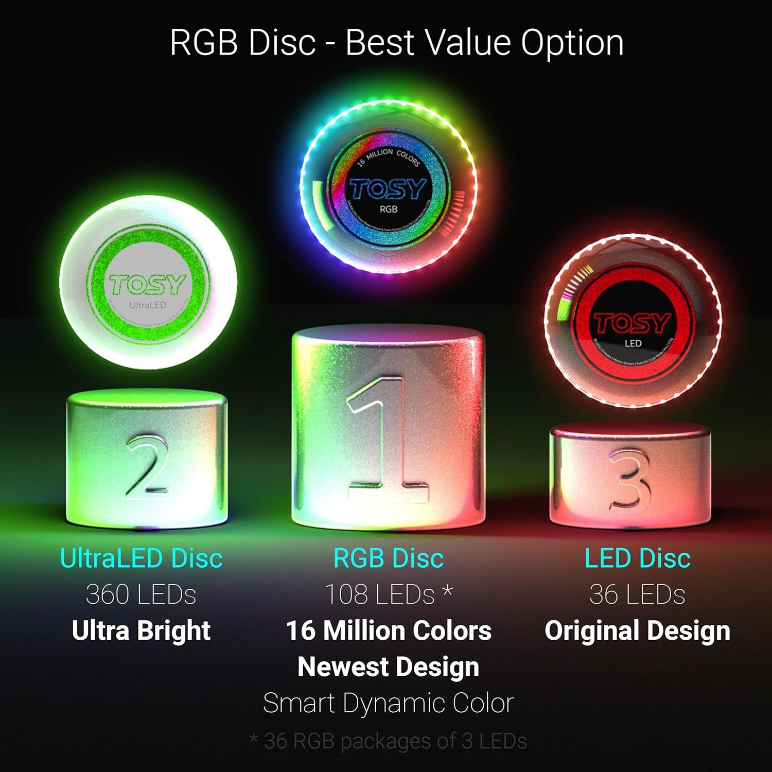 Flying Disc - 16 Million Color RGB or 36 Leds, Extremely Bright, Smart Modes, Auto Light Up, Rechargeable, Cool Fun Christmas, Birthday & Camping Gift for Men/Boys/Teens/Kids, 175G Frisbee