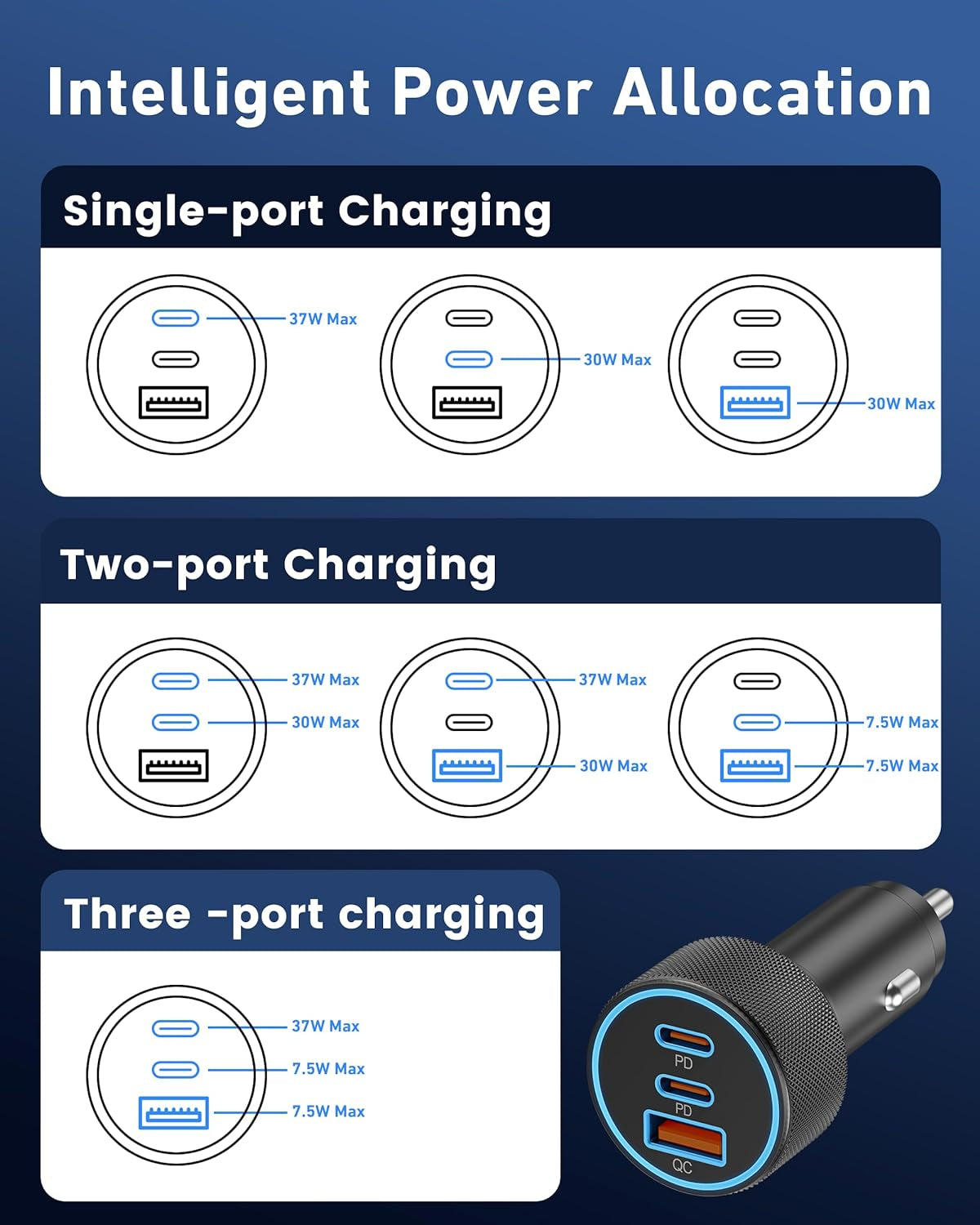 USB C Car Charger, 3-Port 67W Dual USB-C & USB-A Car Power Adapter PD/QC Fast Charging Cigarette Lighter for Iphone 16/15/14/13/12/11/Pro Max, Ipad, Samsung Galaxy S24/S23/S22/S21, Pixel, Android