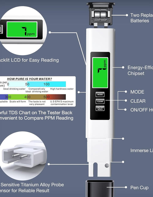 Load image into Gallery viewer, 2024 All-New 4 in 1 Tds Meter Digital Water Tester - Accurate and Reliable TDS EC &amp; Temp(°C,°F) Meter - 0-9990Ppm - Professional Testing for Drinking Water, RO/DI System, Aquariums Etc
