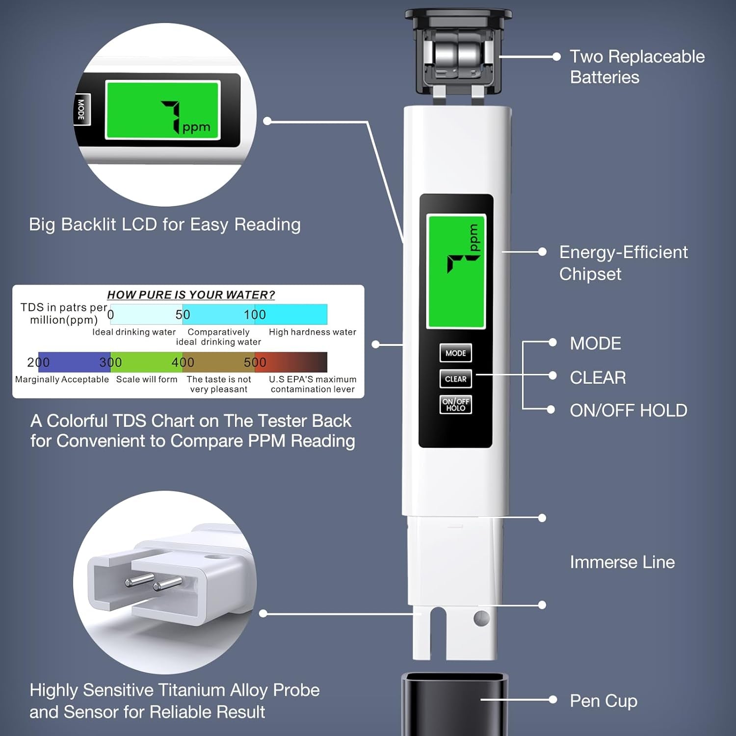 2024 All-New 4 in 1 Tds Meter Digital Water Tester - Accurate and Reliable TDS EC & Temp(°C,°F) Meter - 0-9990Ppm - Professional Testing for Drinking Water, RO/DI System, Aquariums Etc