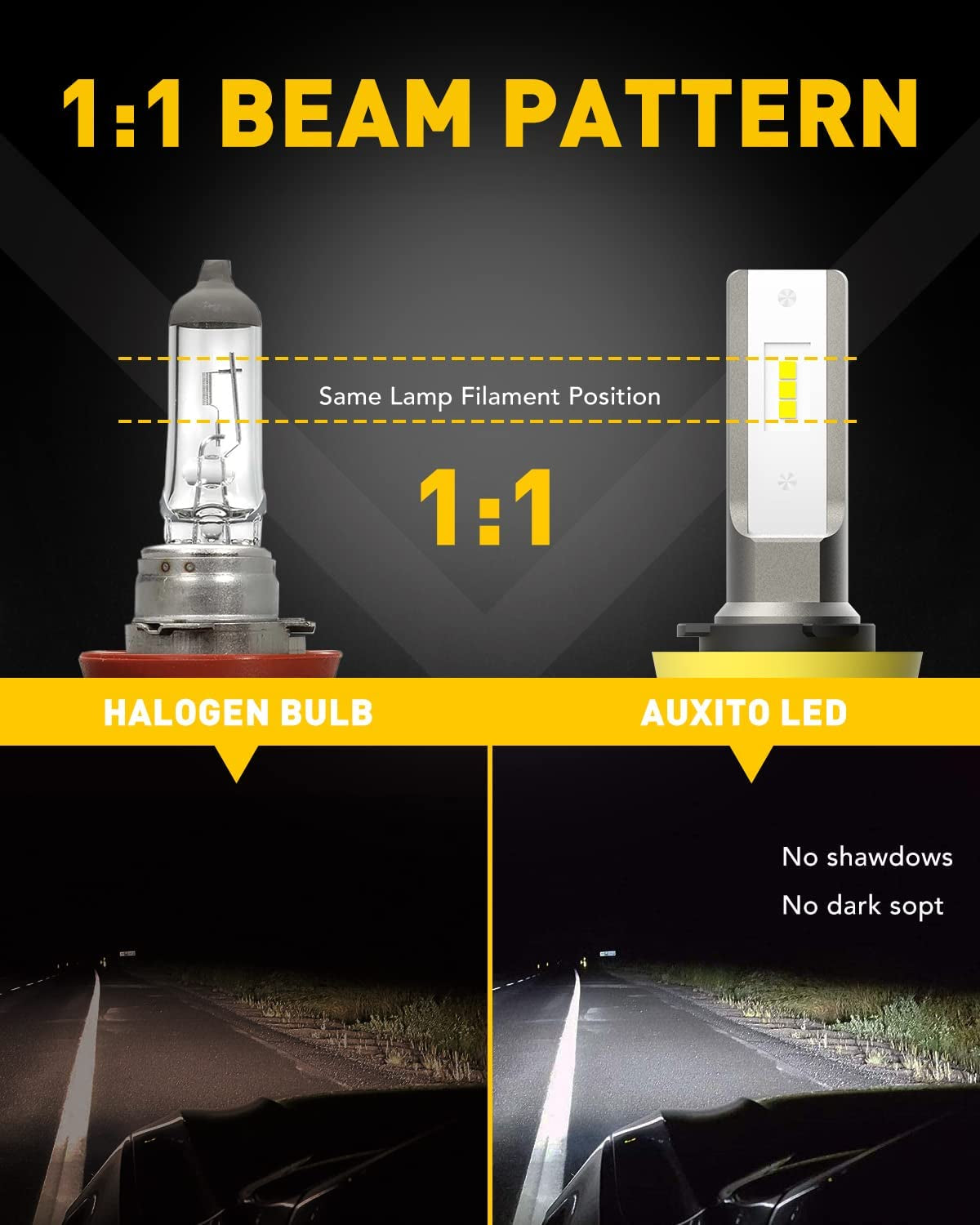 H11/H8/H16 LED Fog Light Bulbs or DRL, 6000 Lumens 6500K Cool White Light, 300% Brightness, CSP LED Chips Fog Lamps Replacement for Cars, Play and Plug (Pack of 2)