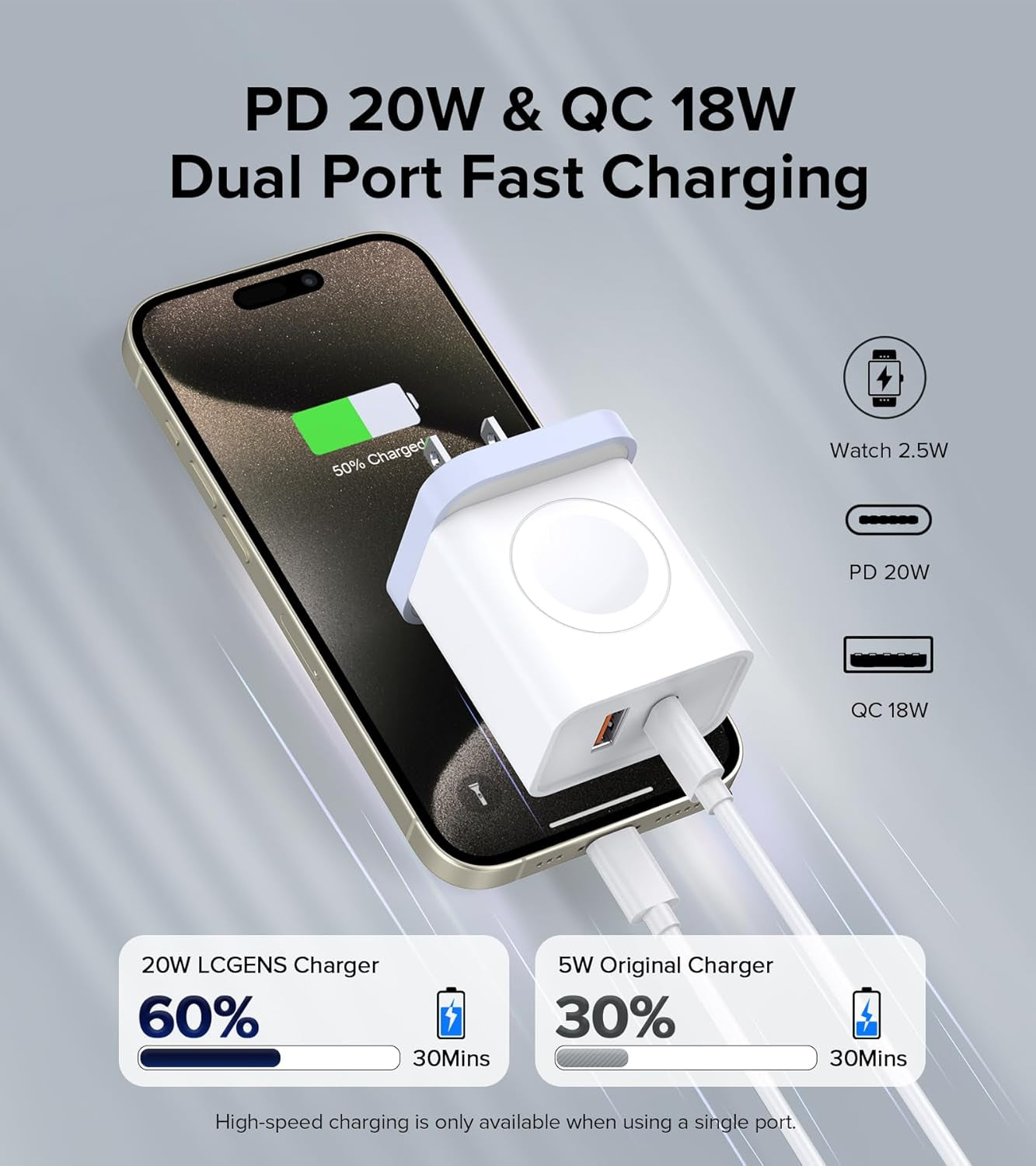 2024 Upgraded for Apple Watch Charger, 20W Dual Port USB C Wall Charger Plug Fast Charging Block for Iphone, Travel Charger Compatible with Apple Watch Iphone Airpods Ipad